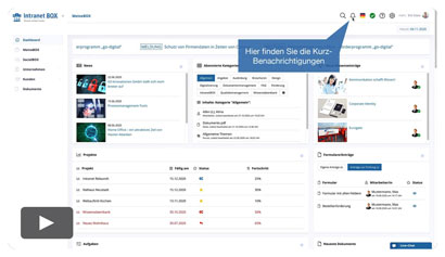 Intranet Software Videos Benachrichtigungen