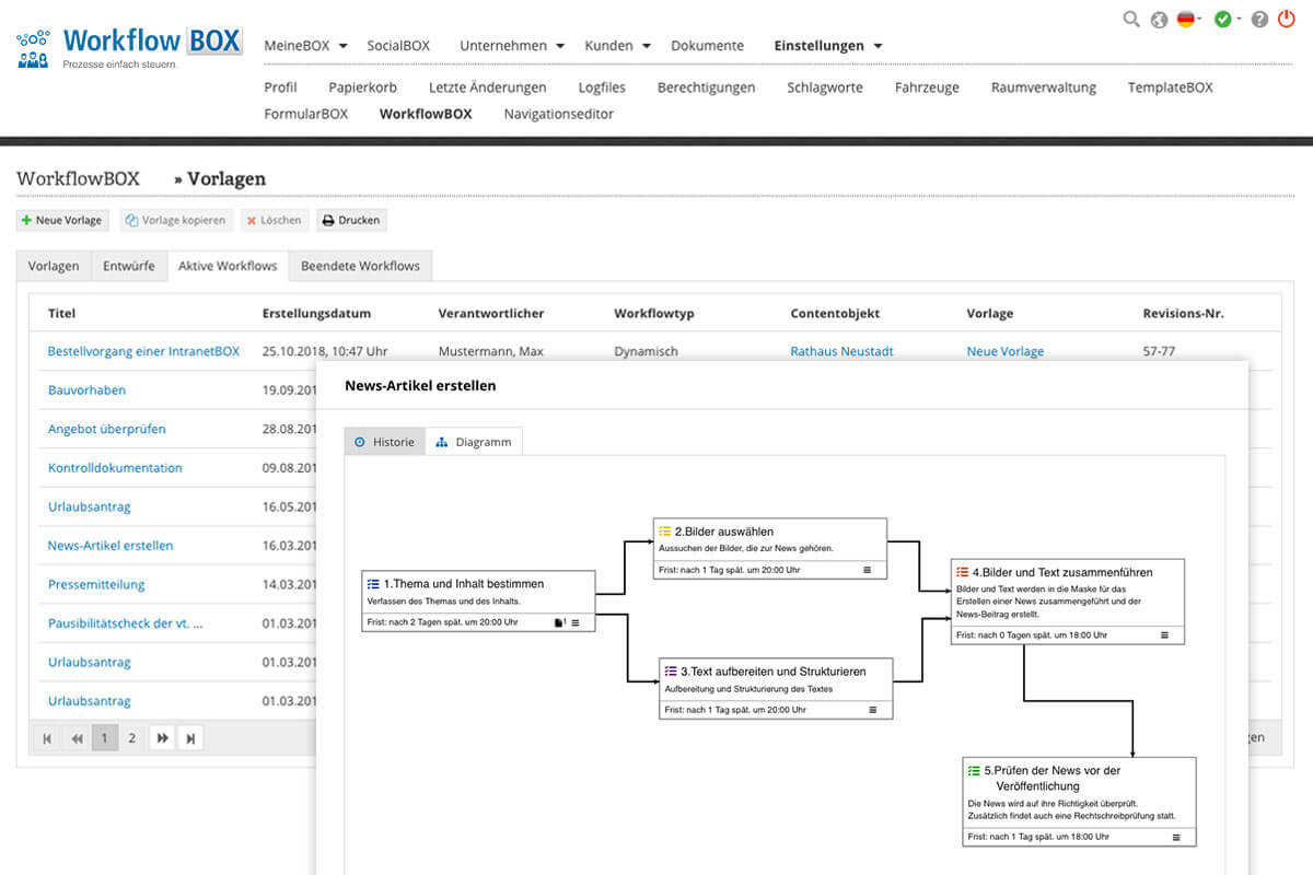 Erweiterungen Intranet Open Source WorkflowBOX