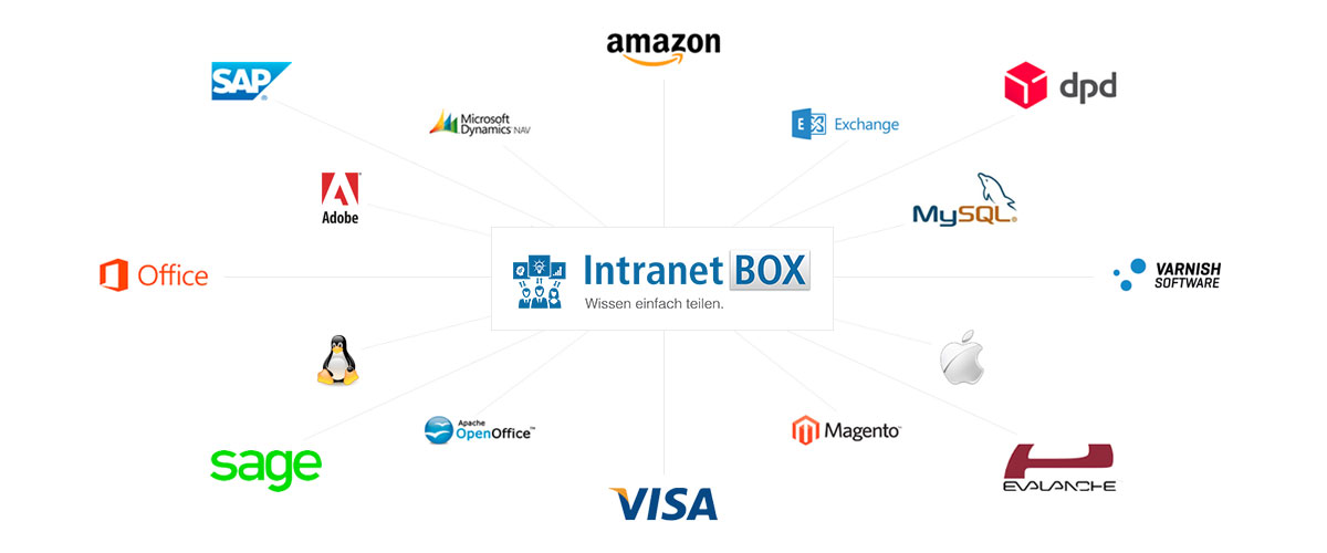 Intranet Open Source Konnektoren